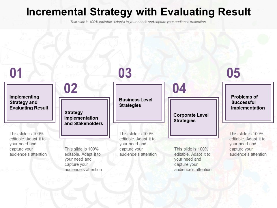 Incremental Strategy With Evaluating Result Ppt PowerPoint Presentation File Slide Portrait PDF