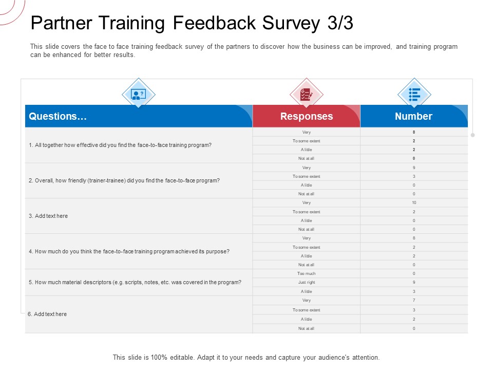 Indirect Channel Marketing Initiatives Partner Training Feedback Survey Face Ideas PDF
