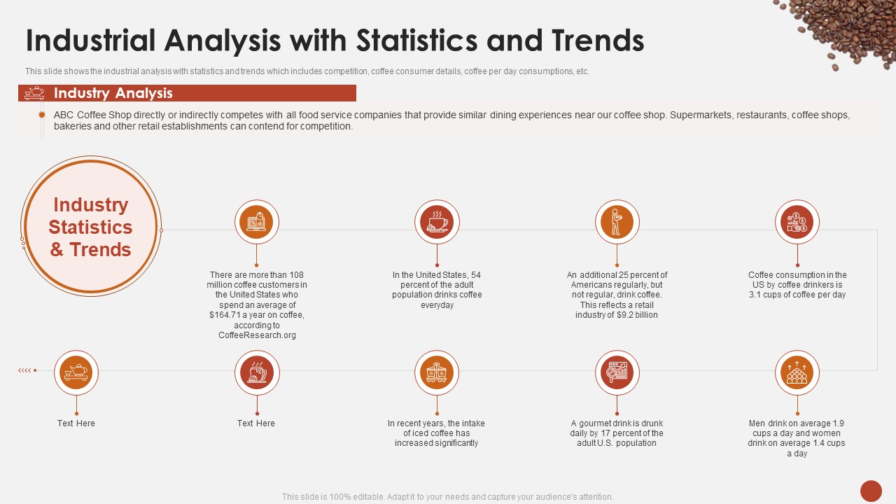 Industrial Analysis With Statistics And Trends Blueprint For Opening A Coffee Shop Ppt Ideas Demonstration PDF