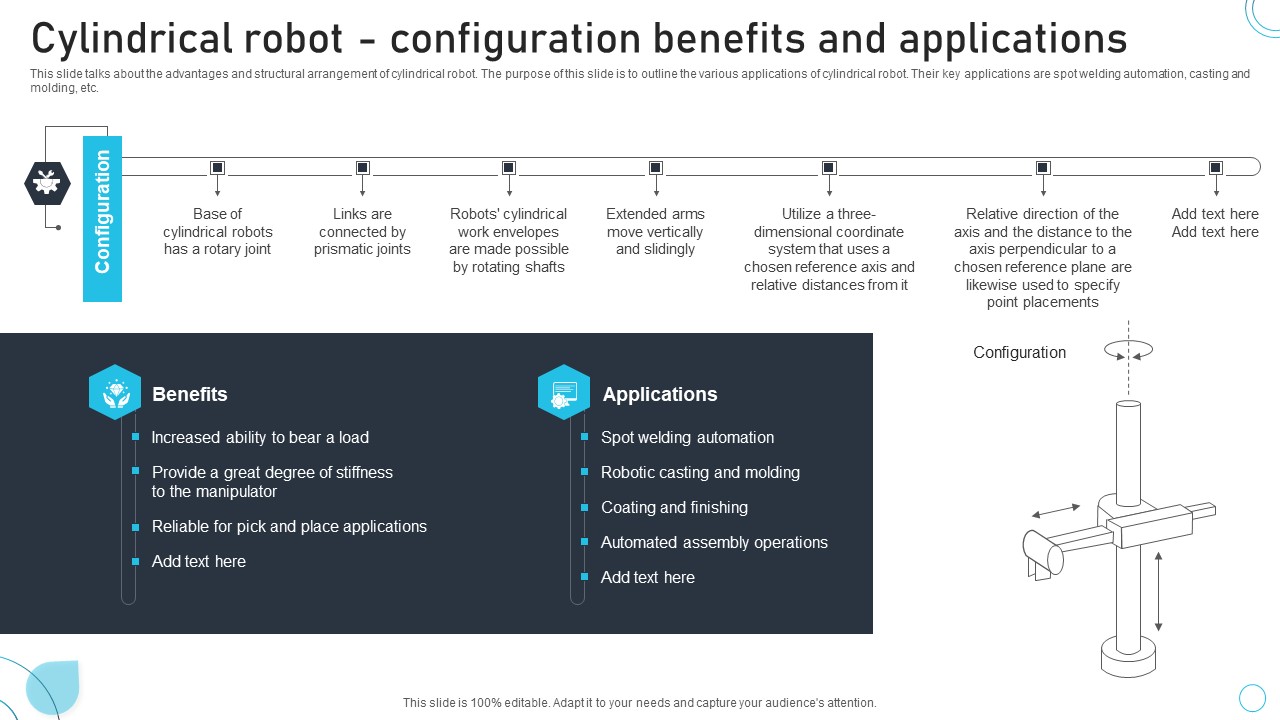 Industrial Robots System Cylindrical Robot Configuration Benefits And Applications Introduction PDF