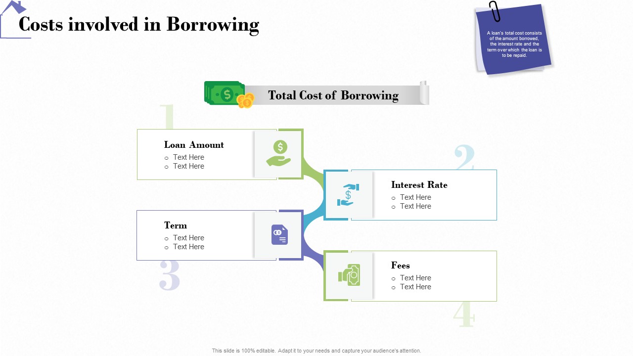 Industry Analysis Of Real Estate And Construction Sector Costs Involved In Borrowing Brochure PDF