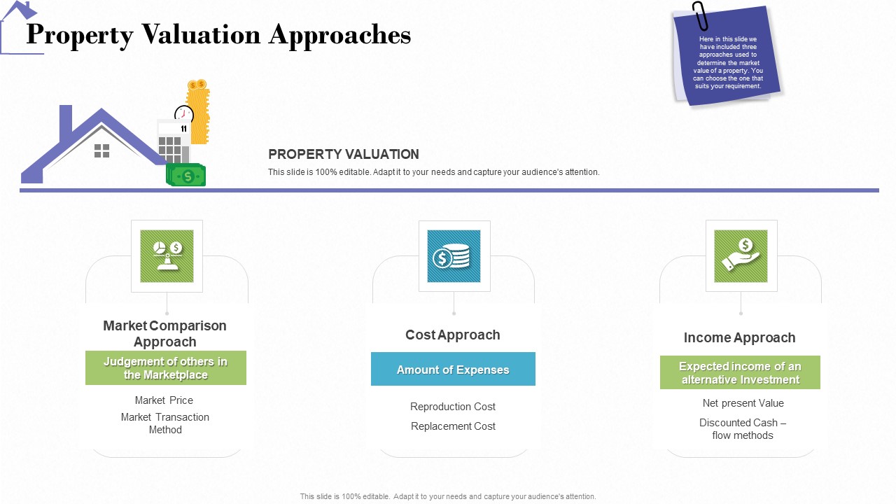 Industry Analysis Of Real Estate And Construction Sector Property Valuation Approaches Brochure PDF