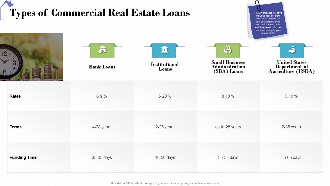 Industry Analysis Of Real Estate And Construction Sector Types Of Commercial Real Estate Loans Topics PDF