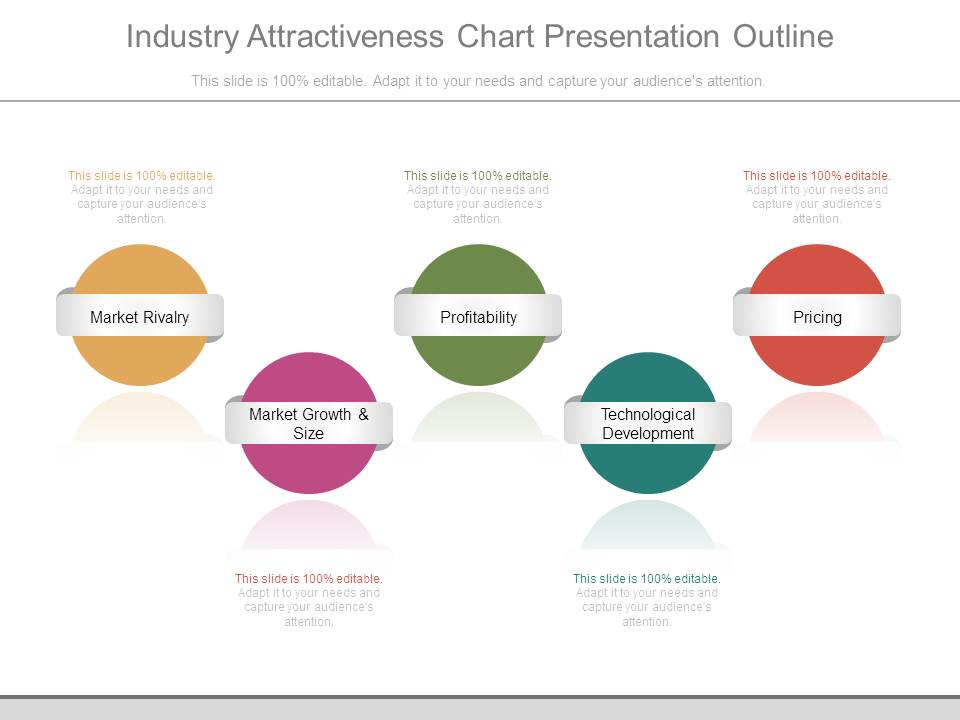 Industry Attractiveness Chart Presentation Outline
