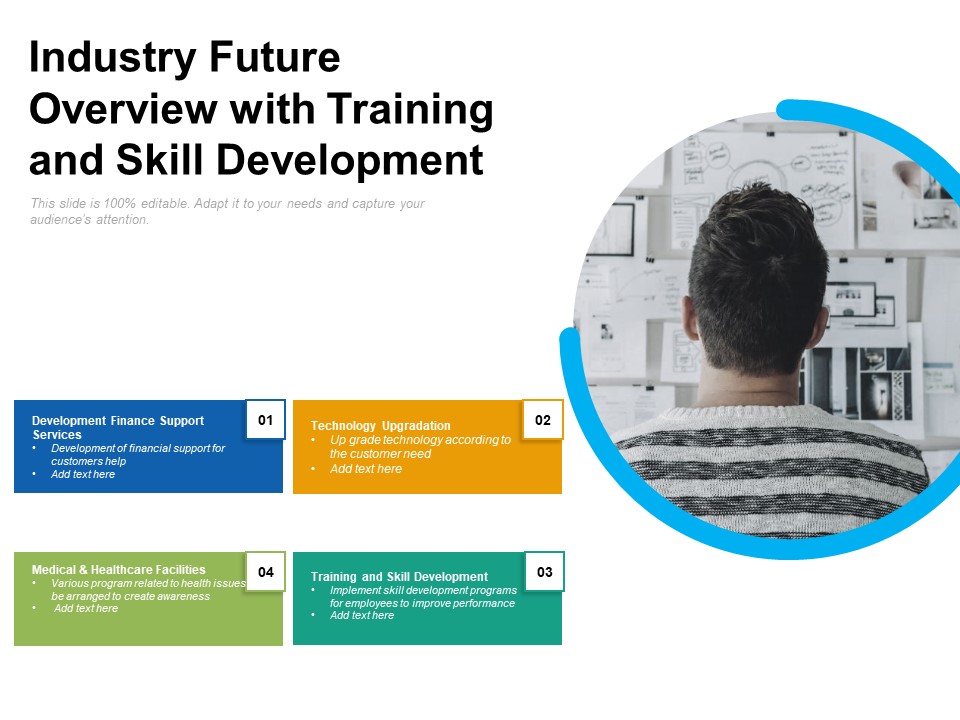 Industry Future Overview With Training And Skill Development Ppt PowerPoint Presentation Model Graphics Design PDF