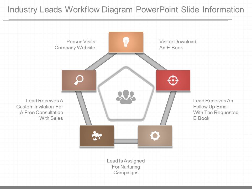 Industry Leads Workflow Diagram Powerpoint Slide Information