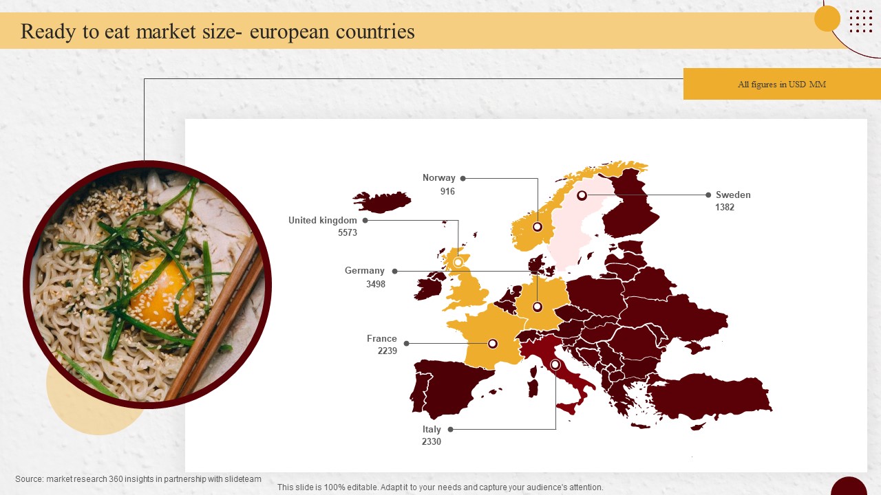 Industry Report Of Packaged Food Products Part 1 Ready To Eat Market Size European Countries Mockup PDF