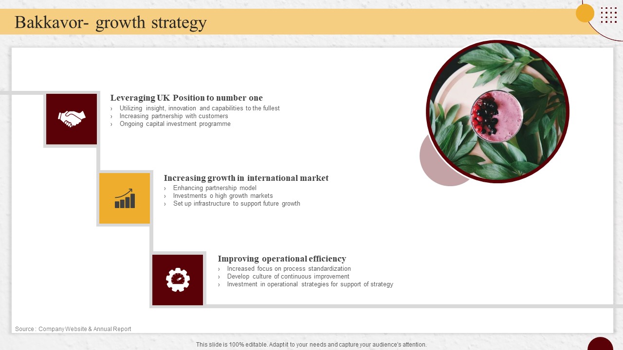 Industry Report Of Packaged Food Products Part 2 Bakkavor Growth Strategy Background PDF