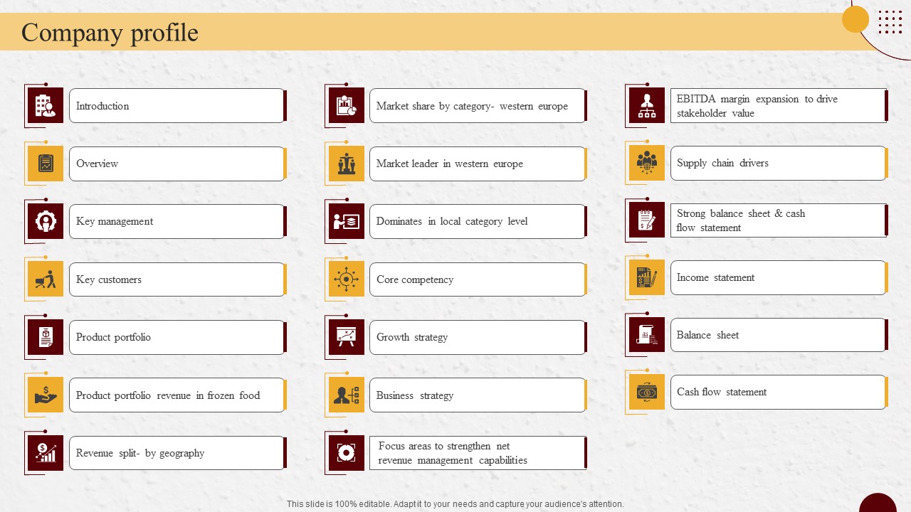 Industry Report Of Packaged Food Products Part 2 Company Profile Elements PDF