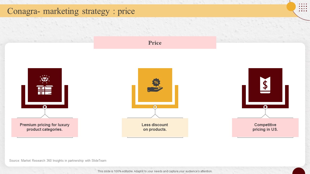 Industry Report Of Packaged Food Products Part 2 Conagra Marketing Strategy Price Download PDF