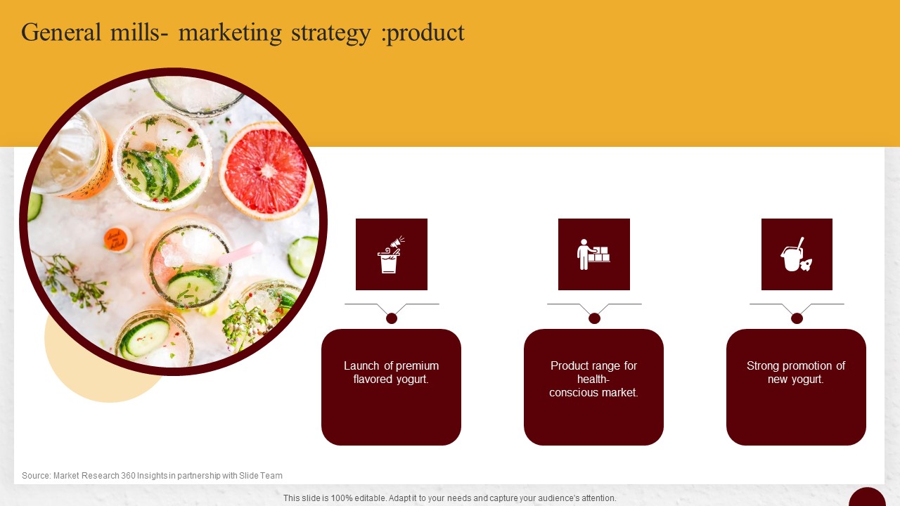 Industry Report Of Packaged Food Products Part 2 General Mills Marketing Strategy Product Diagrams PDF