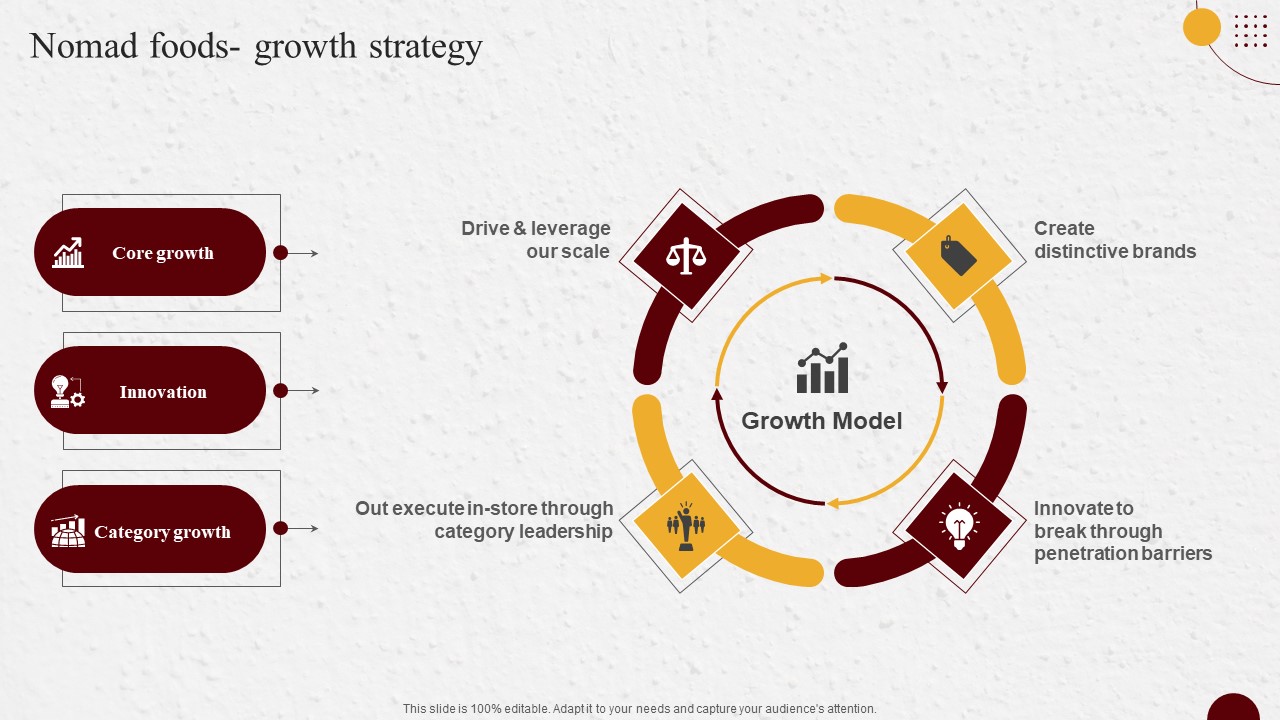 Industry Report Of Packaged Food Products Part 2 Nomad Foods Growth Strategy Rules PDF