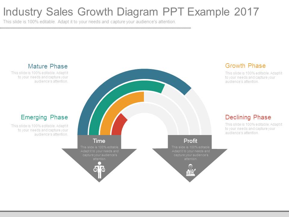 Industry Sales Growth Diagram Ppt Example 2017