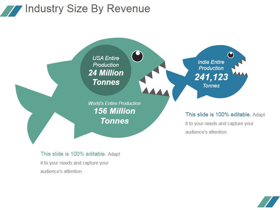 Industry Size By Revenue Ppt PowerPoint Presentation Guide