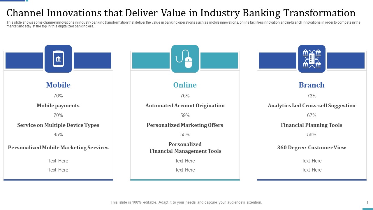 Industry Transformation Approaches Banking Sector Employee Development Channel Innovations That Deliver Designs PDF