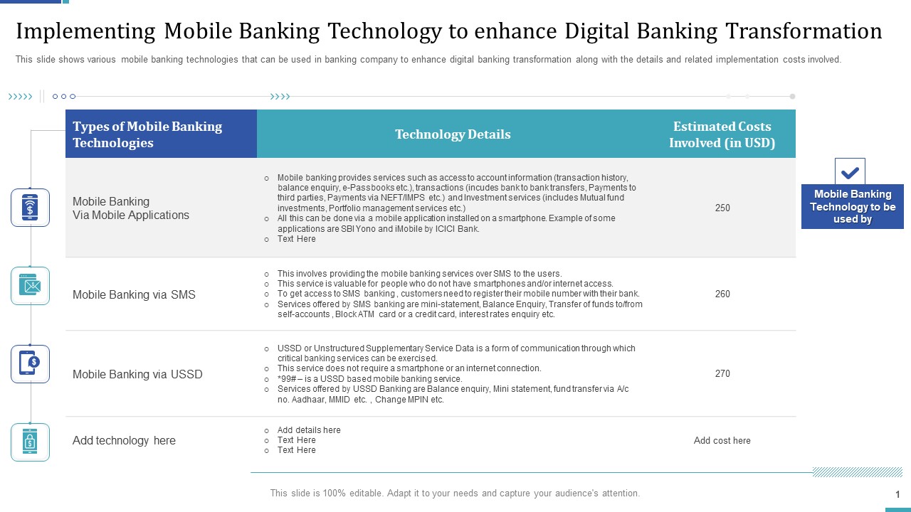 Industry Transformation Approaches Banking Sector Employee Development Implementing Mobile Banking Template PDF