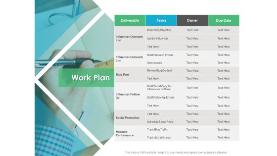 Influencer Marketing Strategy Ppt PowerPoint Presentation Complete Deck With Slides