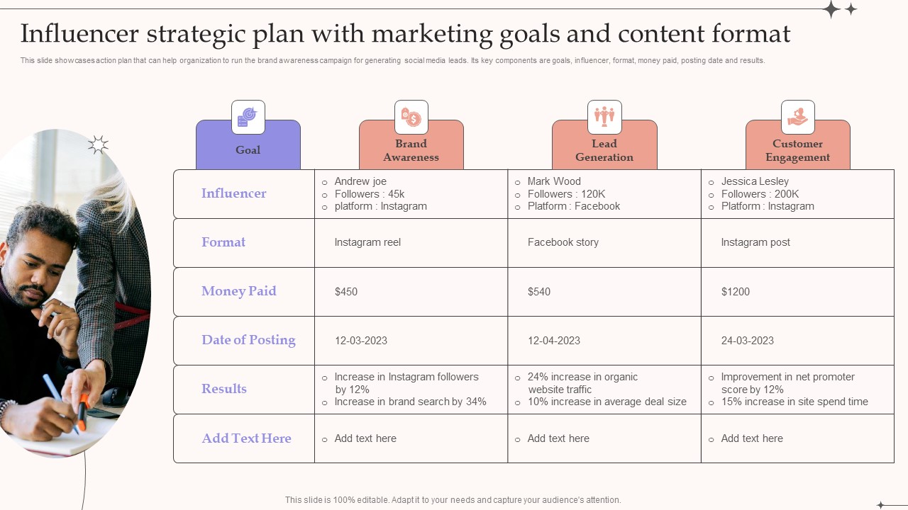 Influencer Strategic Plan With Marketing Goals And Content Format Ideas PDF