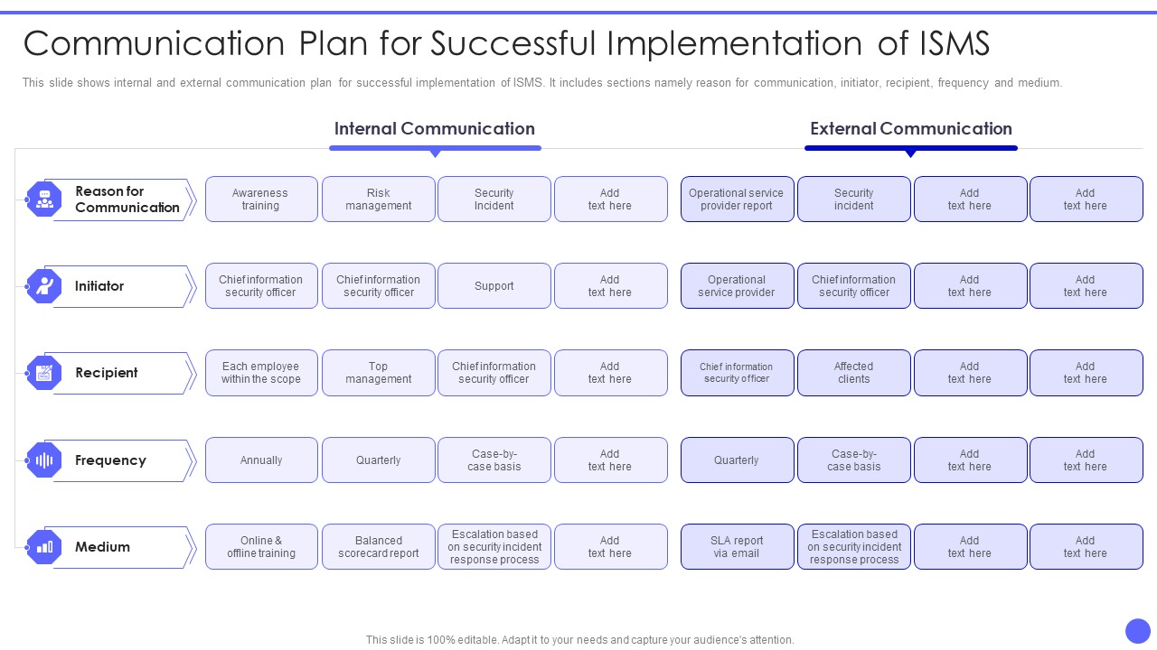 Info Safety And ISO 27001 Communication Plan For Successful Implementation Graphics PDF