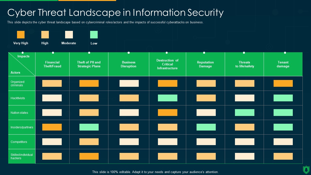 Info Security Cyber Threat Landscape In Information Security Ppt PowerPoint Presentation File Slides PDF