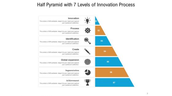 Infographic Pyramid With 7 Layers Business Innovation Process Ppt PowerPoint Presentation Complete Deck