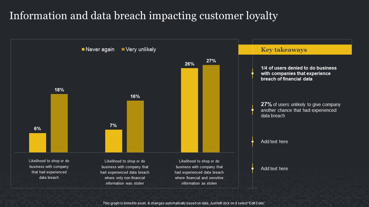 Information And Data Breach Impacting Customer Loyalty Cybersecurity Risk Assessment Infographics PDF