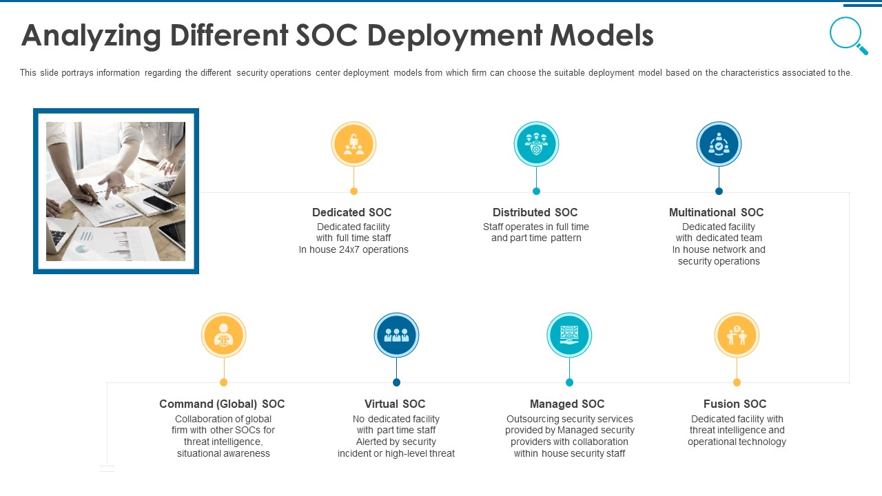 Information And Technology Security Operations Analyzing Different SOC Deployment Models Rules PDF