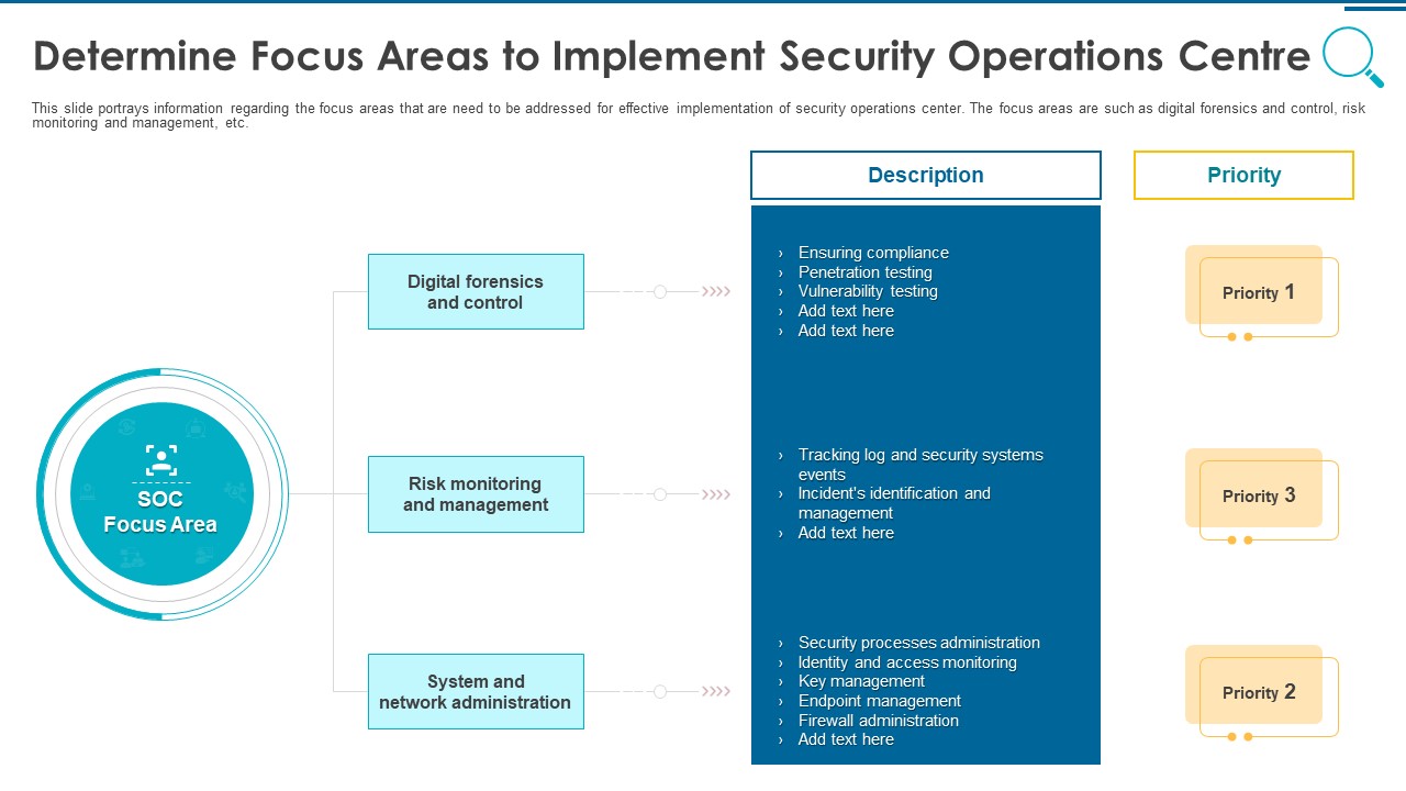 Information And Technology Security Operations Determine Focus Areas To Implement Security Operations Centre Download PDF