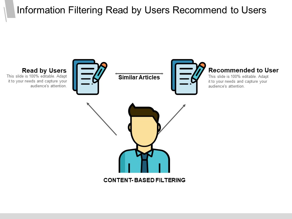 Information Filtering Read By Users Recommend To Users Ppt Powerpoint Presentation Infographic Template Slide