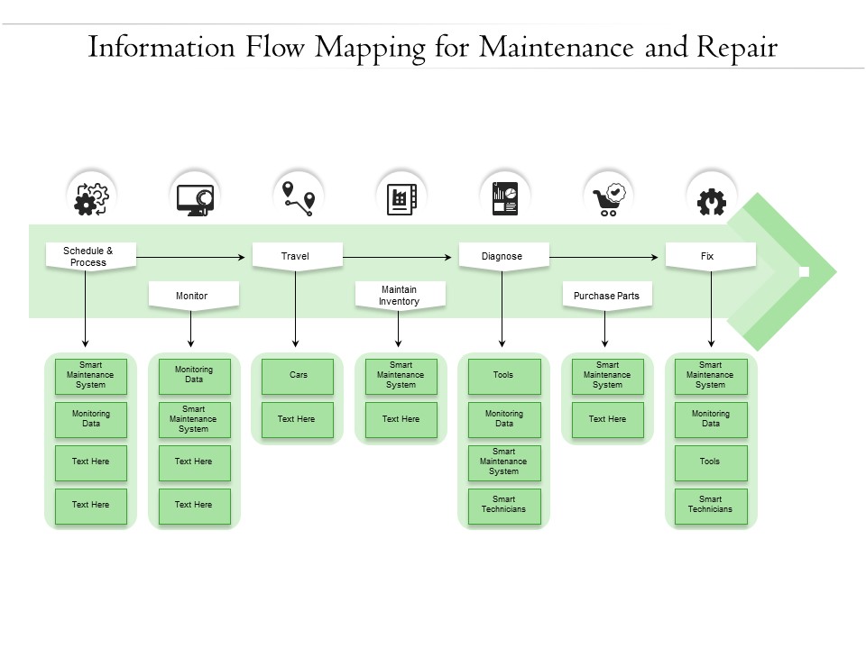 Information Flow Mapping For Maintenance And Repair Ppt PowerPoint Presentation Show Images