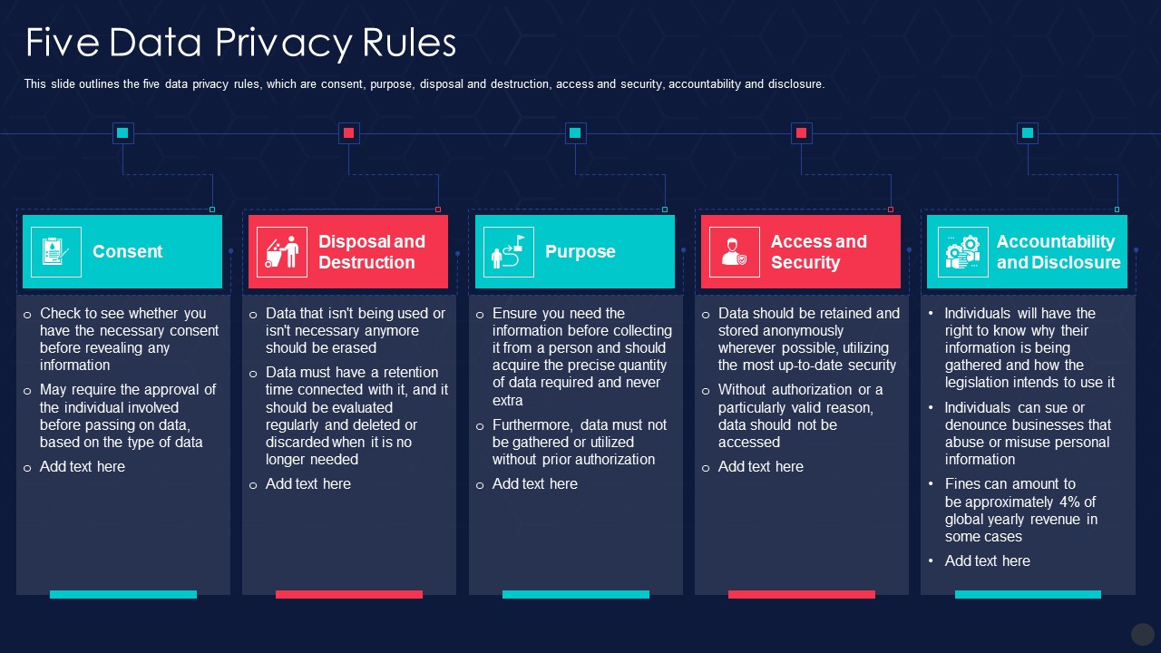 Information Privacy IT Five Data Privacy Rules Topics PDF