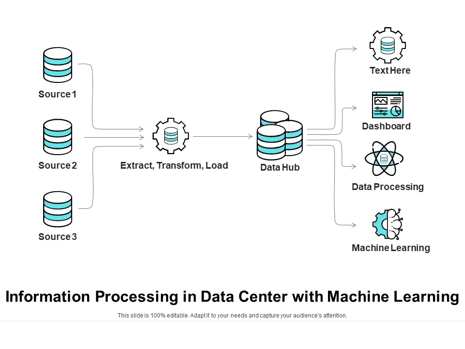 Information Processing In Data Center With Machine Learning Ppt PowerPoint Presentation File Infographic Template PDF