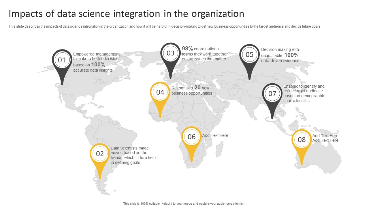 Information Science Impacts Of Data Science Integration In The Organization Ppt PowerPoint Presentation Portfolio Graphics Template PDF