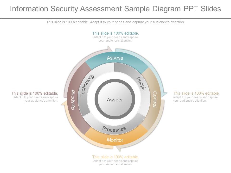 Information Security Assessment Sample Diagram Ppt Slides
