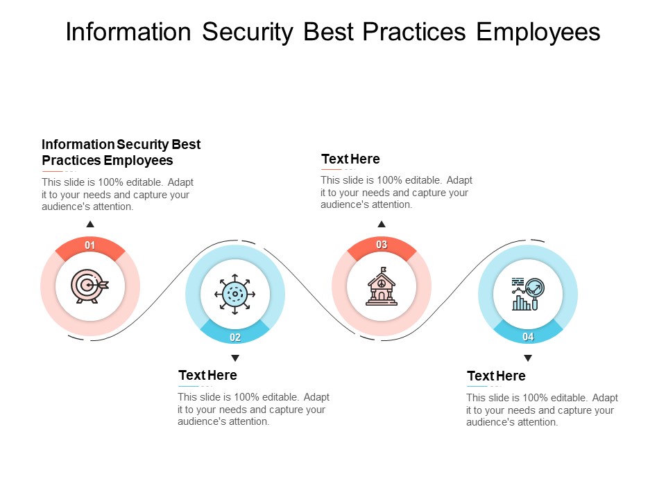 Information Security Best Practices Employees Ppt PowerPoint Presentation Styles Example Cpb