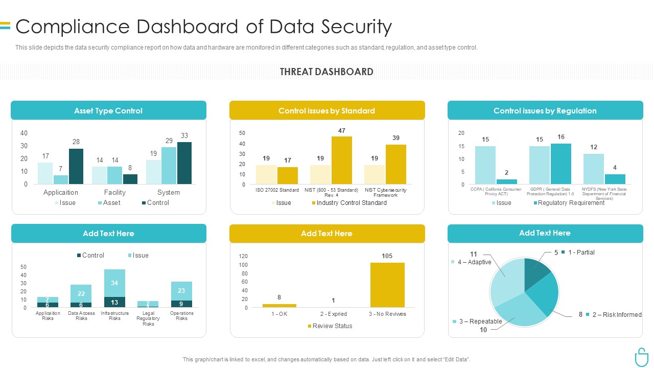 Information Security Compliance Dashboard Of Data Security Ppt Icon Vector PDF