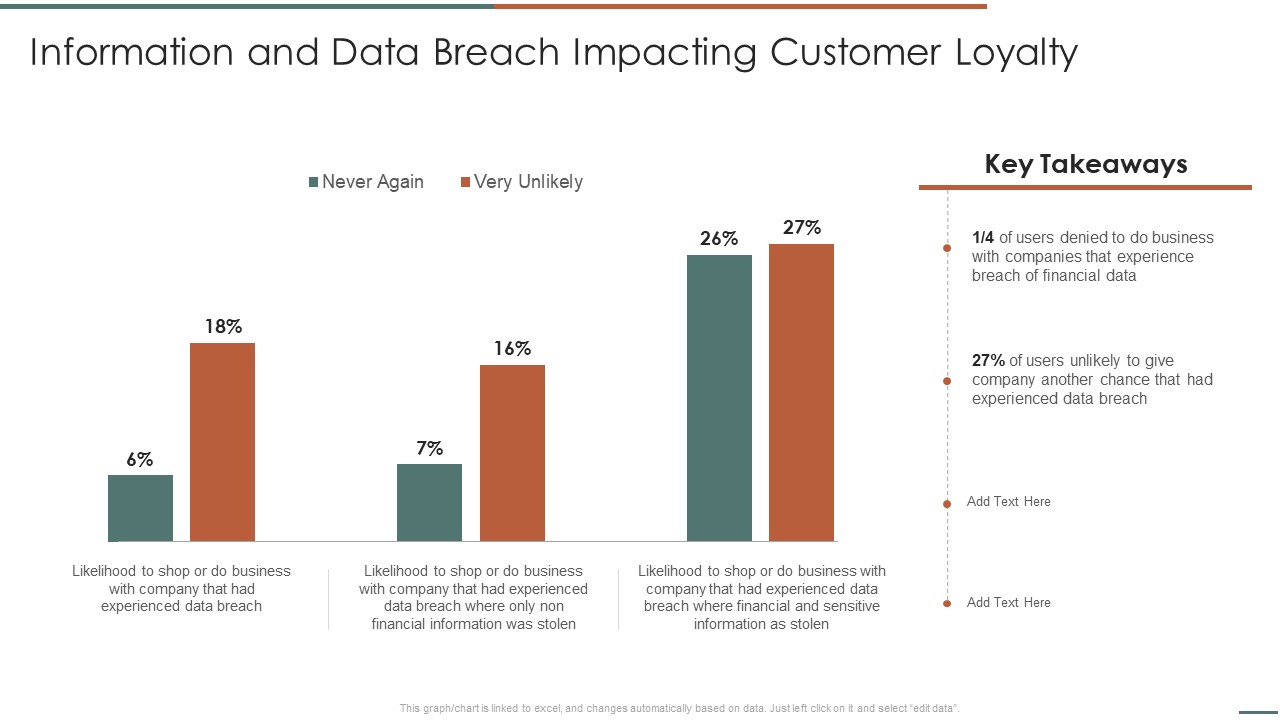 Information Security Risk Evaluation Information And Data Breach Impacting Customer Loyalty Structure PDF