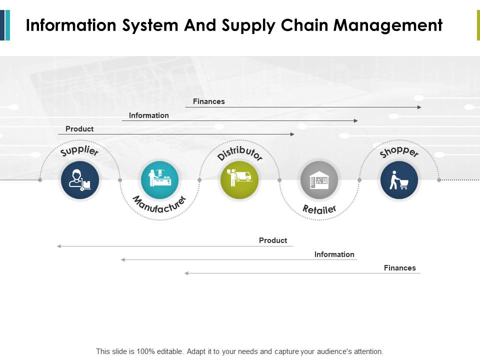 Information System And Supply Chain Management Ppt PowerPoint Presentation Portfolio File Formats