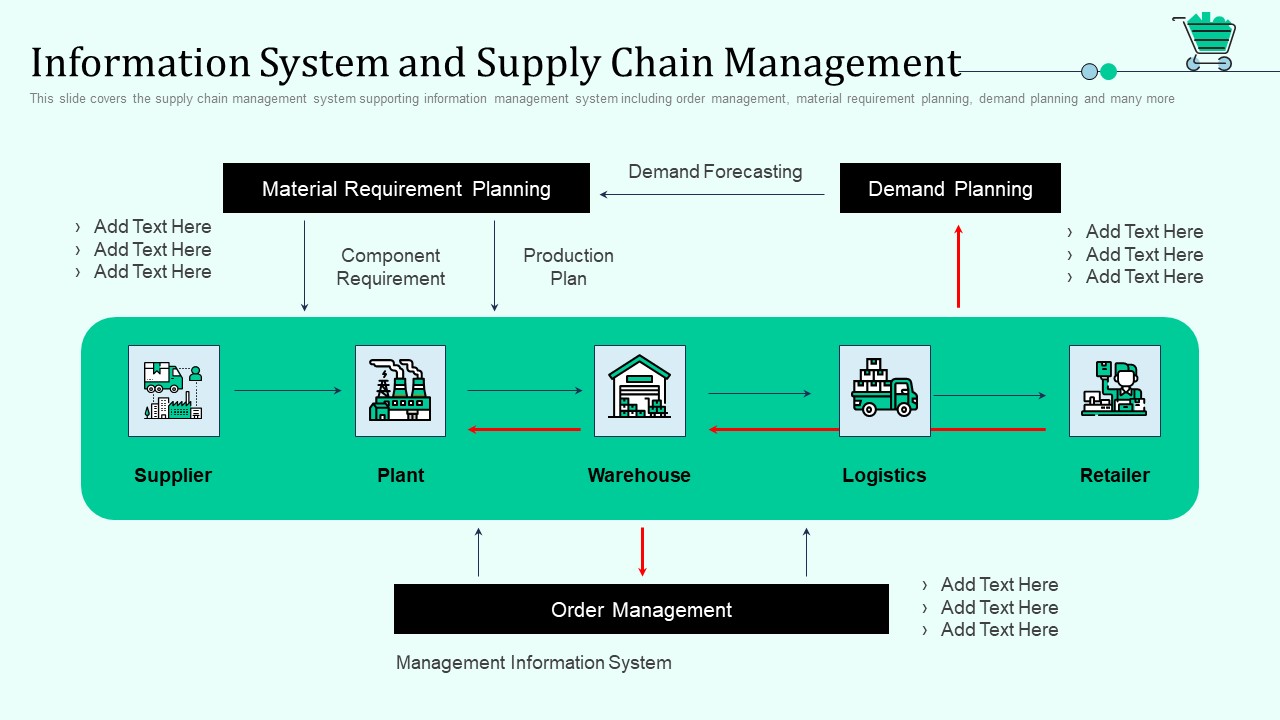 Information System And Supply Chain Management Retail Outlet Positioning And Merchandising Approaches Topics PDF