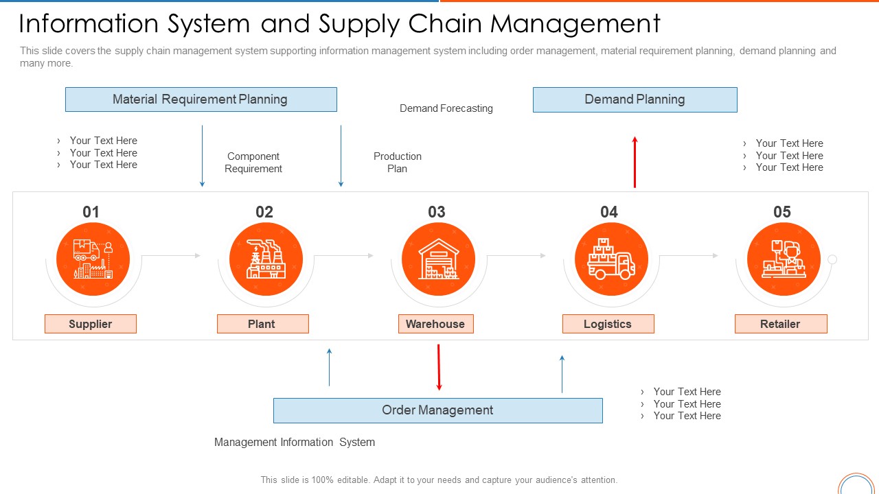 Information System And Supply Chain Management Retail Store Positioning Ppt Model Graphic Tips PDF