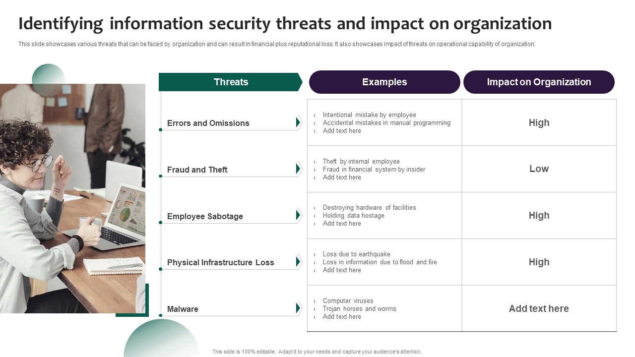 Information Systems Security And Risk Management Plan Identifying Information Security Threats And Impact On Organization Topics PDF