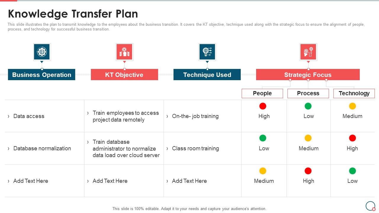 Information Technology Change Implementation Plan Knowledge Transfer Plan Summary PDF