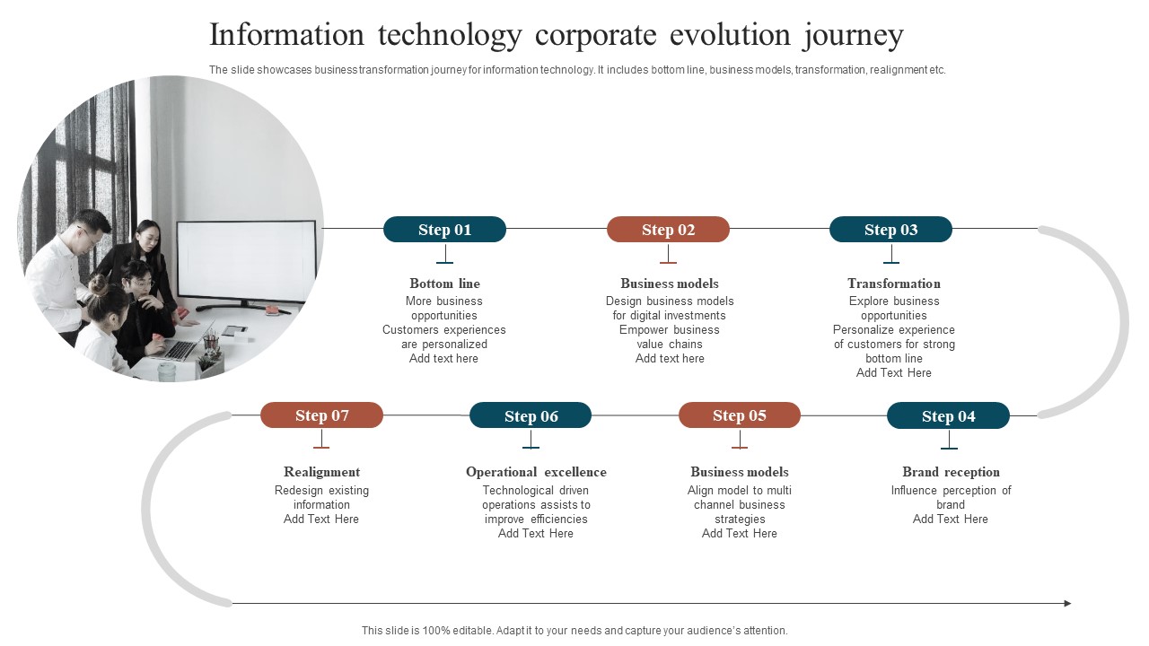 Information Technology Corporate Evolution Journey Summary PDF
