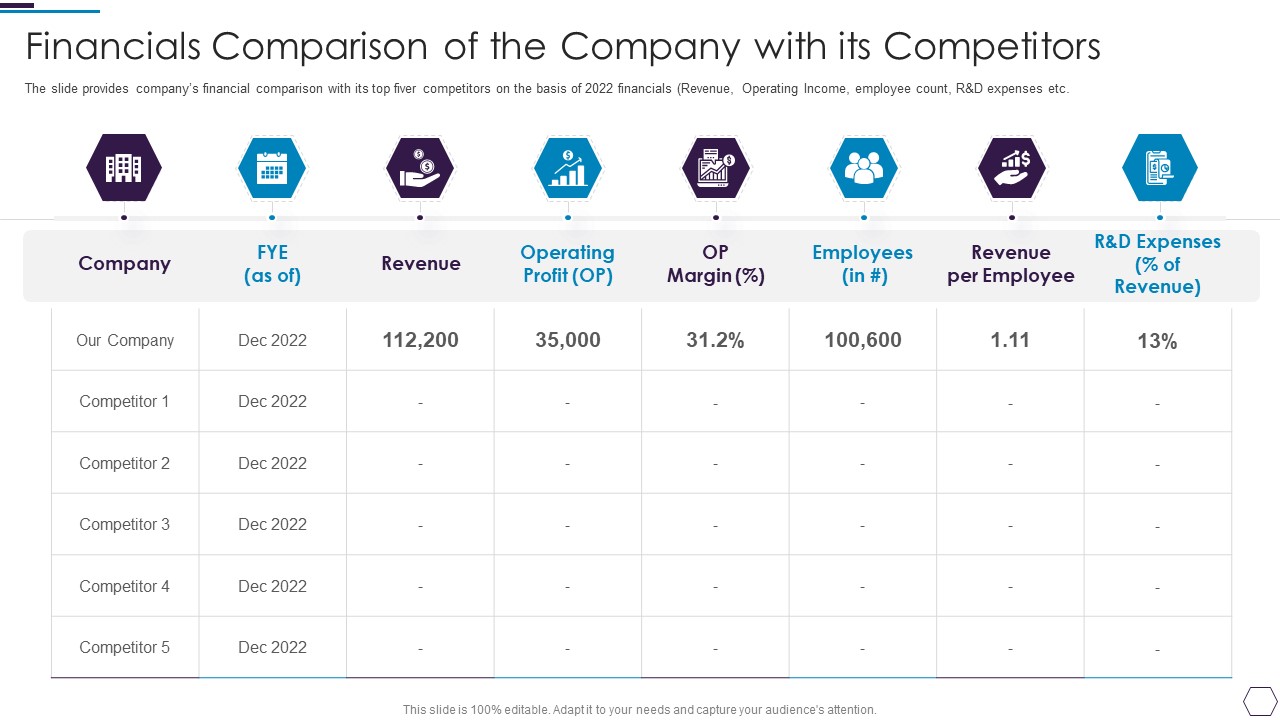 Information Technology Firm Report Example Financials Comparison Of The Company Competitors Portrait PDF