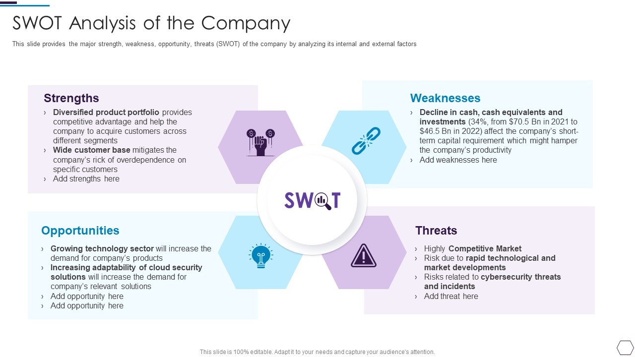 Information Technology Firm Report Example SWOT Analysis Of The Company Graphics PDF