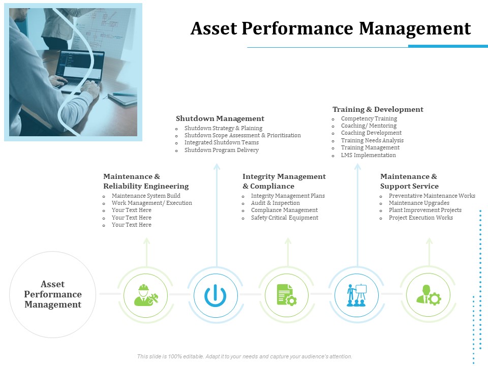 Information Technology Functions Management Asset Performance Management Ppt Infographics Background PDF