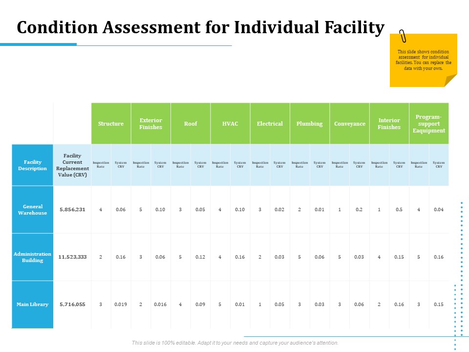 Information Technology Functions Management Condition Assessment For Individual Facility Background PDF