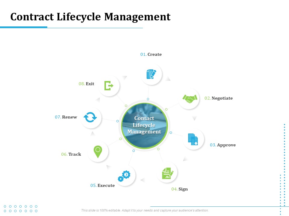 Information Technology Functions Management Contract Lifecycle Management Ppt Portfolio Template PDF