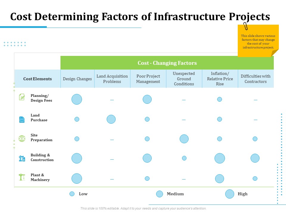 Information Technology Functions Management Cost Determining Factors Of Infrastructure Projects Portrait PDF