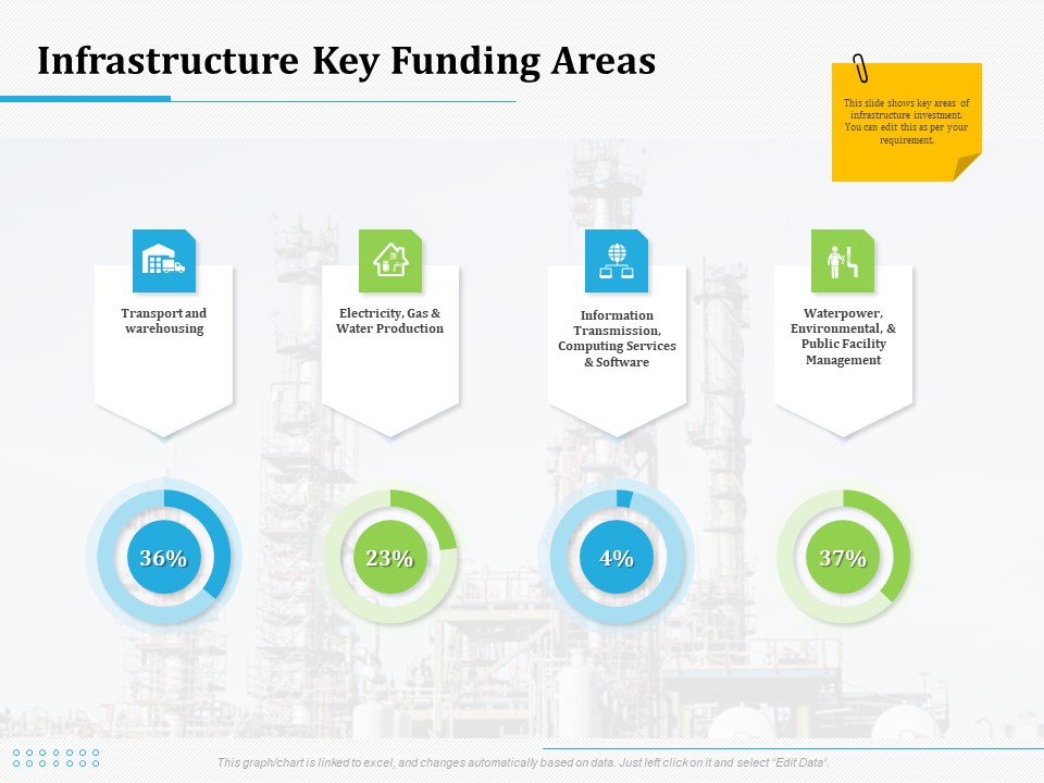 Information Technology Functions Management Infrastructure Key Funding Areas Ppt Outline Guidelines PDF